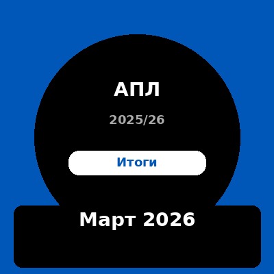 Итоги месяца — март 2026