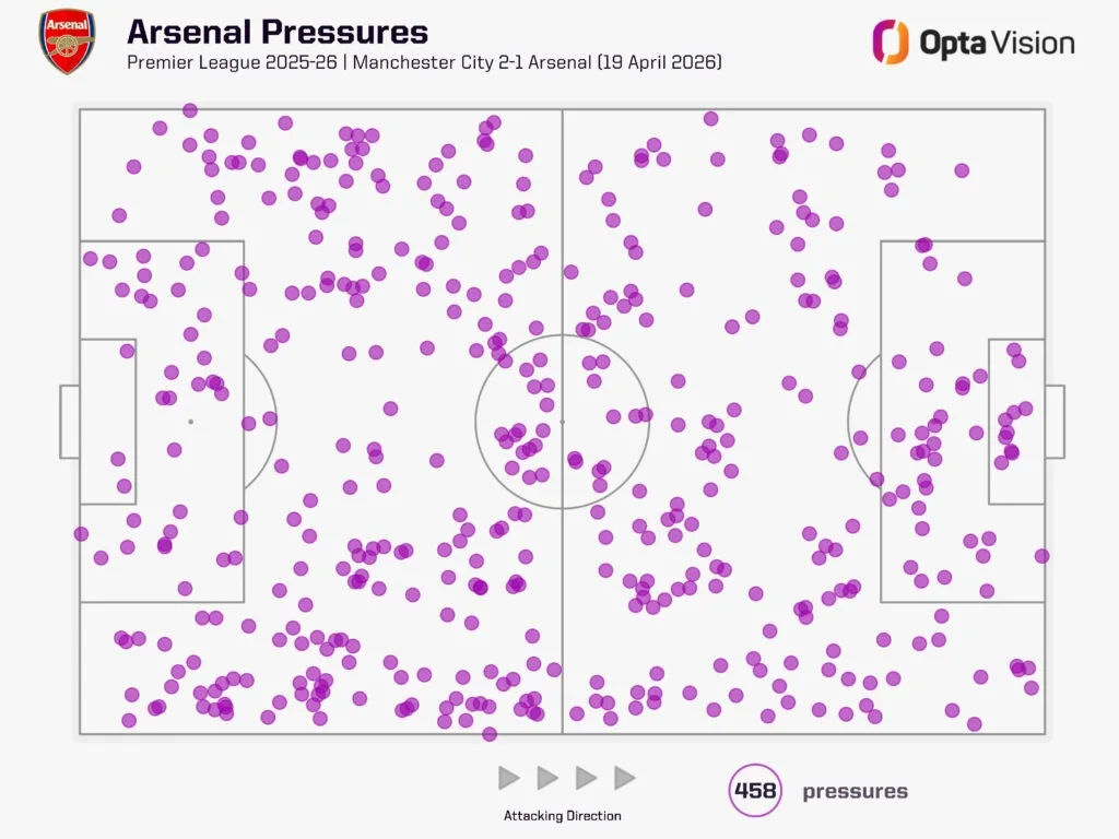 The Premier League Title Race Could Come Down to Goal Difference. Man City and Arsenal Must Go For It - фото 3