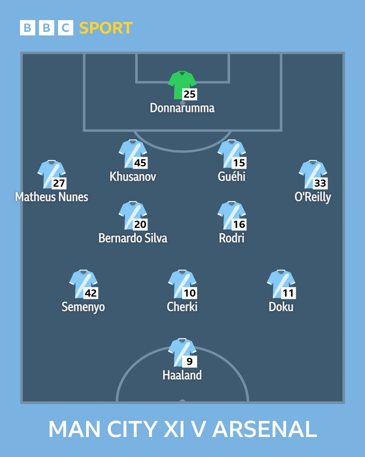 'By chance or choice, they have clicked' - why Man City will be champions - фото 2