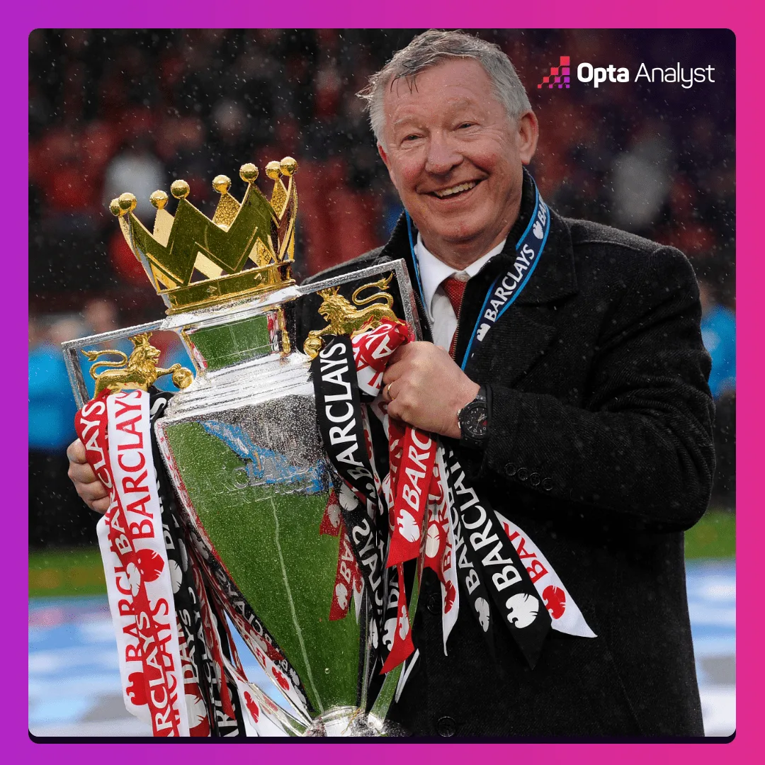 The Most Premier League Titles Won by Managers - фото 1