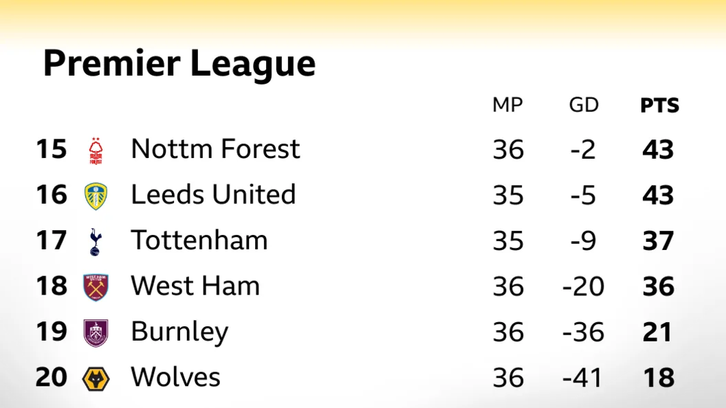 The reasons West Ham face relegation - and why they are unlucky - фото 1